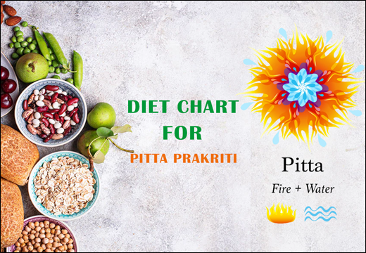 Diet Chart for Pitta Prakriti, Pitta Prakriti, Diet Plan for Pitta Prakriti, Rajamruth Vaidyashala Diet Chart for Pitta Prakriti, Diet Chart for Pitta Prakriti