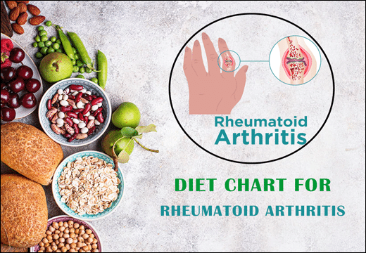 Rheumatoid Arthritis, RA, Diet Chart for Rheumatoid Arthritis, Diet Chart of Rheumatoid Arthritis, Diet Plan for Rheumatoid Arthritis, Rheumatoid Arthritis Diet Chart, Rheumatoid Arthritis Diet Plan, Rajamruth Vaidyashala Diet Chart