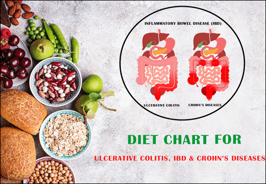 Ulcerative Colitis, IBD, Crohn's Diseases, Diet Chart for Ulcerative Colitis, Diet Chart for IBD, Diet Chart for Crohn's Diseases, Diet Plan for Ulcerative Colitis,  Diet Plan for IBD, Diet Plan for Crohn's Diseases, Rajamruth Vaidyashala Diet Chart