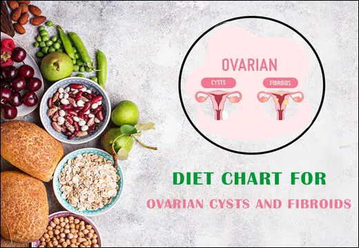 Ovarian Cysts And Fibroids, Ovarian Cysts, Fibroids, Diet Chart for Ovarian Cysts, Diet Plan for Ovarian Cysts, Fibroids, Fibroids Diet Chart, Ovarian Cysts Diet Plan, Rajamruth Vaidyashala Diet Chart