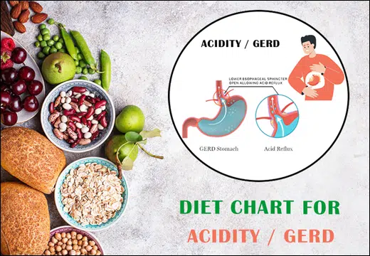 Acidity, Gastroesophageal Reflux Disease, GERD, Diet Chart for GERD, Diet Plan for GERD, Gastroesophageal Reflux Disease Diet Chart, Rajamruth Vaidyashala Diet Chart, Diet For Gastroesophageal Reflux Disease, Gastroesophageal Reflux Disease Diet, GERD Diet Chart