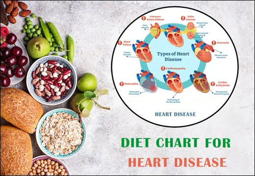 Heart Diseases, Diet Chart for Heart Diseases, Diet Plan for Heart Diseases, Heart Diseases Diet Chart, Heart Diseases Diet Plan, Rajamruth Vaidyashala Diet Chart, Rajamruth Vaidyashala Diet Chart For Heart Diseases